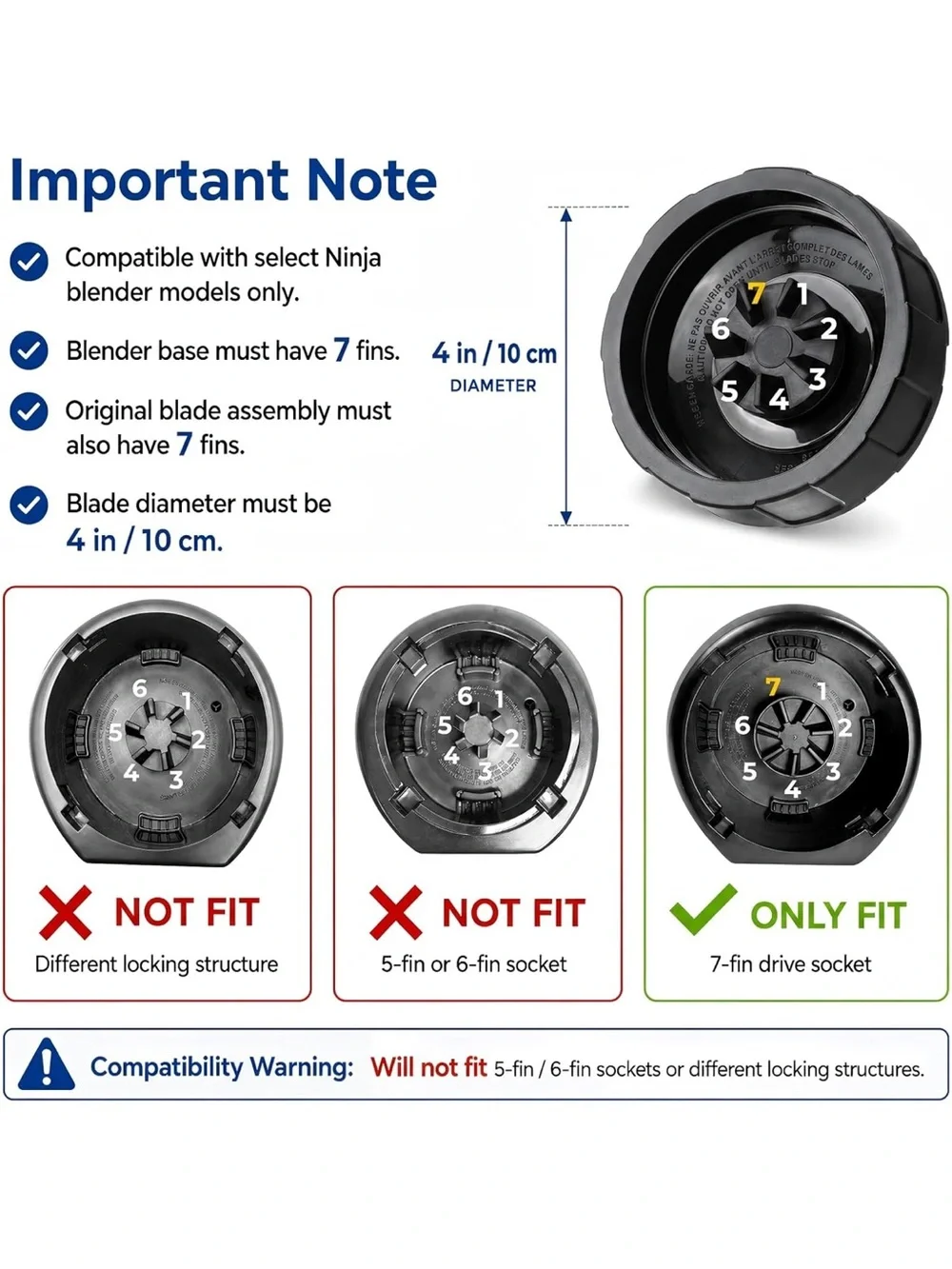 MEET JUICE Blender Replacement Parts Compatible with Ninja Auto-iQ Blenders